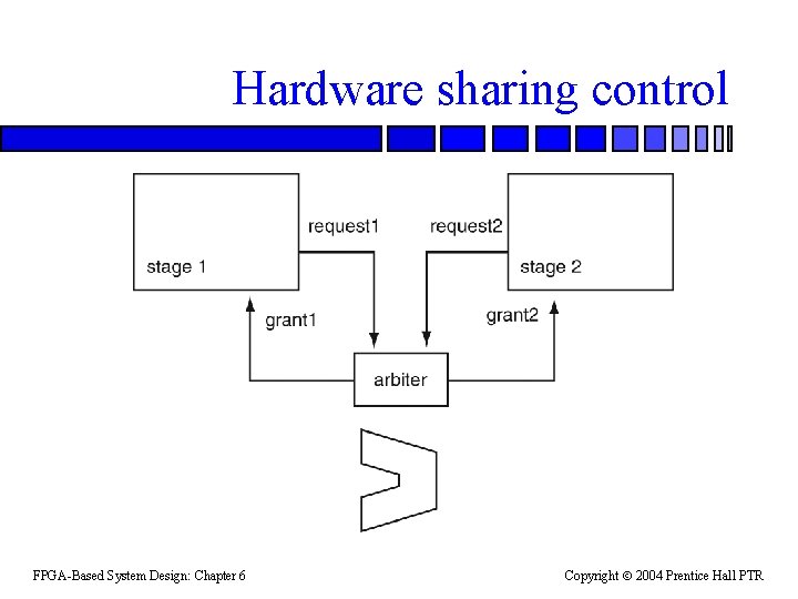 Hardware sharing control FPGA-Based System Design: Chapter 6 Copyright 2004 Prentice Hall PTR 