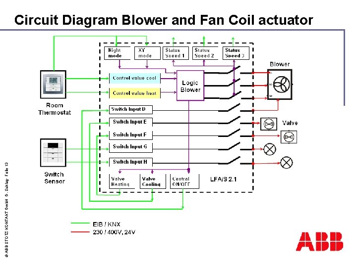 © ABB STOTZ-KONTAKT Gmb. H G. Schlag- Folie 13 Circuit Diagram Blower and Fan