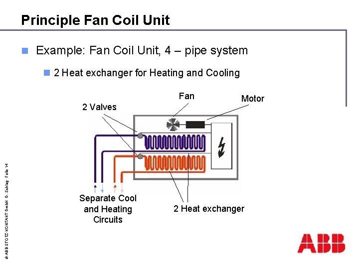 Principle Fan Coil Unit n Example: Fan Coil Unit, 4 – pipe system n