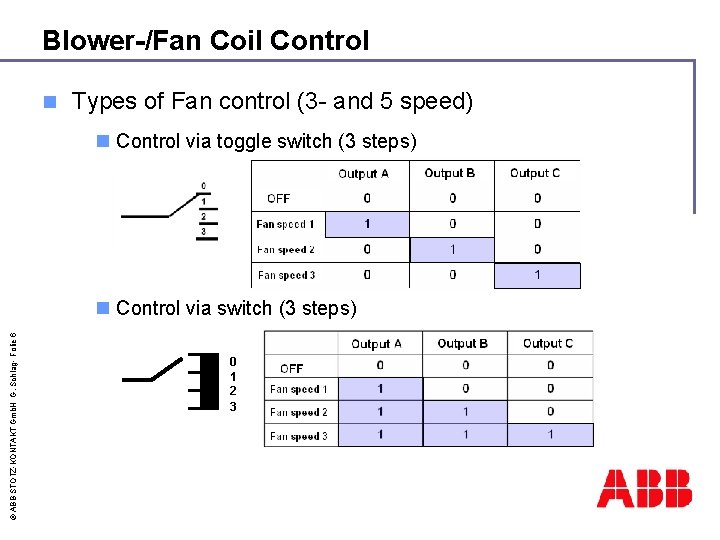 Blower-/Fan Coil Control n Types of Fan control (3 - and 5 speed) n