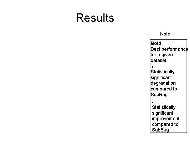 Results Note Bold Best performance for a given dataset Statistically significant degradation compared to