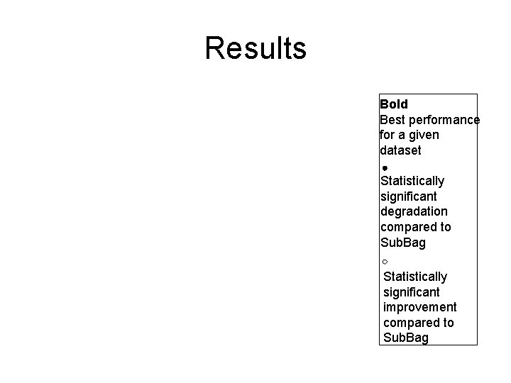 Results Bold Best performance for a given dataset Statistically significant degradation compared to Sub.