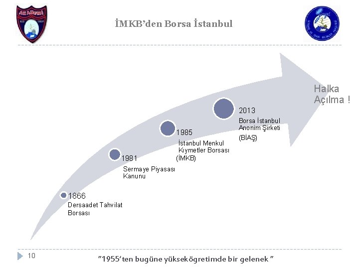 İMKB’den Borsa İstanbul Halka Açılma ! 2013 1985 1981 İstanbul Menkul Kıymetler Borsası (İMKB)