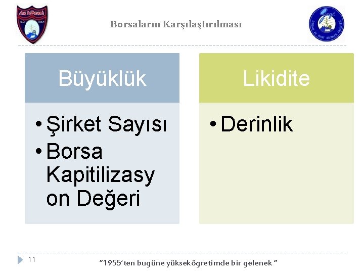 Borsaların Karşılaştırılması Büyüklük • Şirket Sayısı • Borsa Kapitilizasy on Değeri 11 Likidite •