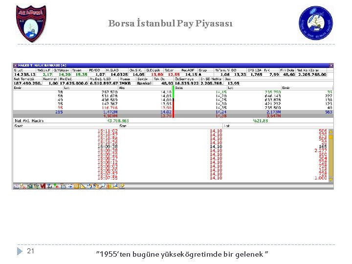 Borsa İstanbul Pay Piyasası 21 “ 1955’ten bugüne yüksekögretimde bir gelenek “ 