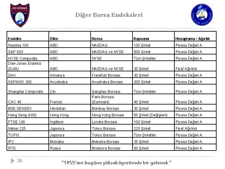 Diğer Borsa Endeksleri Endeks Ülke Borsa Kapsamı Hesaplama / Ağırlık Nasdaq 100 ABD NASDAQ