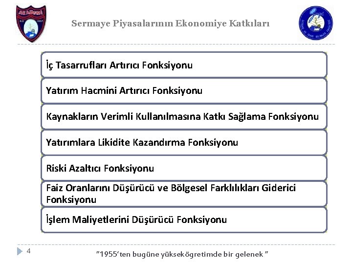 Sermaye Piyasalarının Ekonomiye Katkıları İç Tasarrufları Artırıcı Fonksiyonu Yatırım Hacmini Artırıcı Fonksiyonu Kaynakların Verimli