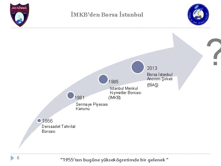 İMKB’den Borsa İstanbul 2013 1985 1981 İstanbul Menkul Kıymetler Borsası (İMKB) Borsa İstanbul Anonim