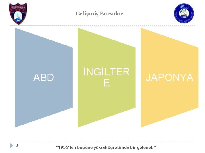 Gelişmiş Borsalar ABD 8 İNGİLTER E JAPONYA “ 1955’ten bugüne yüksekögretimde bir gelenek “