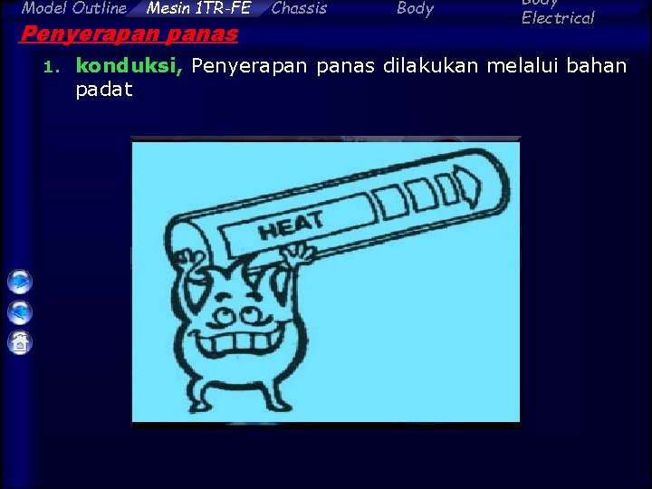 Model Outline Mesin 1 TR-FE Penyerapan panas 1. Chassis Body Electrical konduksi, Penyerapan panas