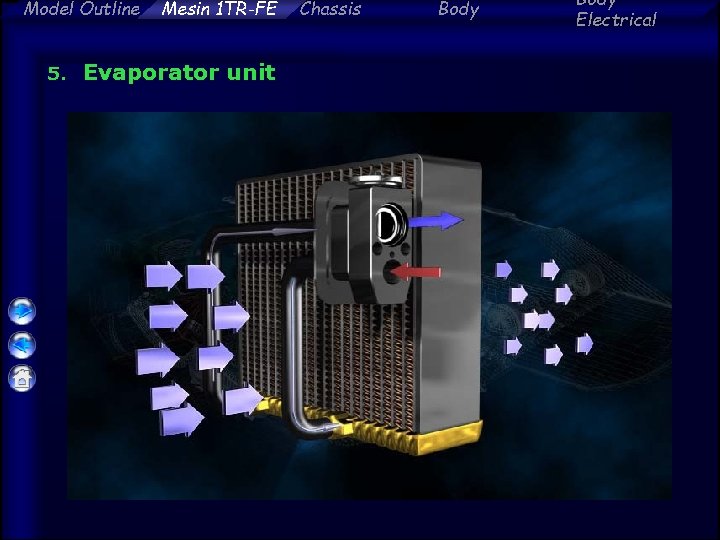 Model Outline 5. Mesin 1 TR-FE Evaporator unit Chassis Body Electrical 