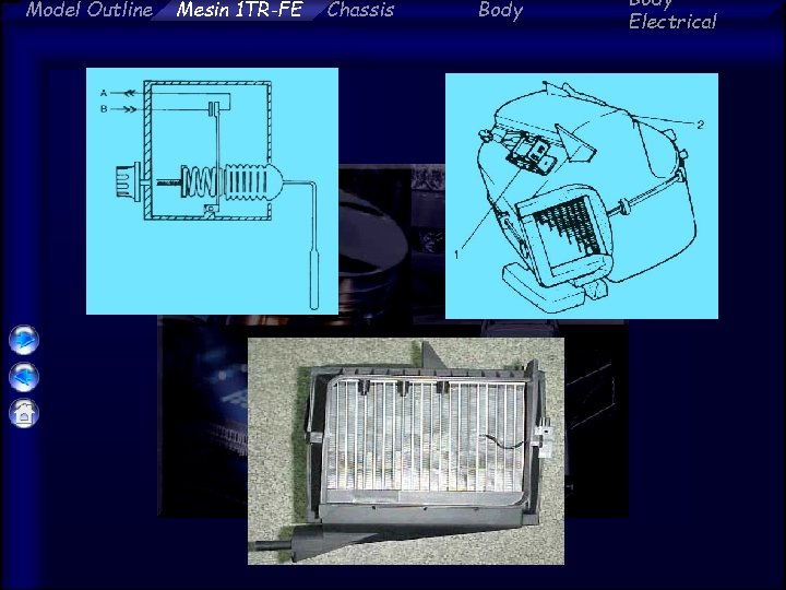 Model Outline Mesin 1 TR-FE Chassis Body Electrical 