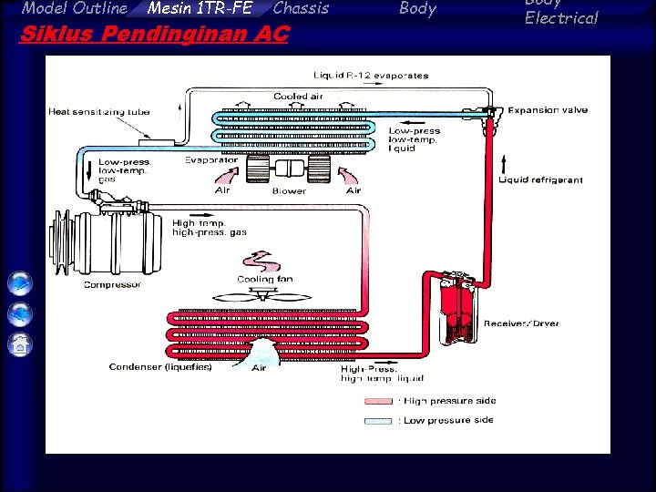 Model Outline Mesin 1 TR-FE Chassis Siklus Pendinginan AC Body Electrical 