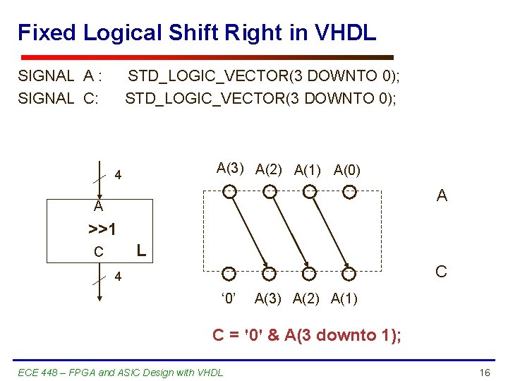 Fixed Logical Shift Right in VHDL SIGNAL A : SIGNAL C: STD_LOGIC_VECTOR(3 DOWNTO 0);