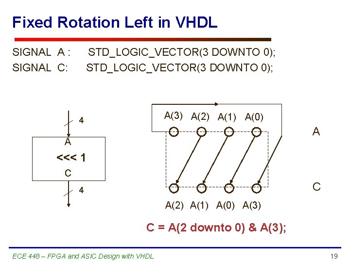 Fixed Rotation Left in VHDL SIGNAL A : SIGNAL C: STD_LOGIC_VECTOR(3 DOWNTO 0); A(3)