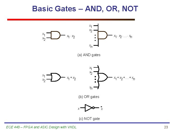 Basic Gates – AND, OR, NOT x 1 x 2 x 1 × x
