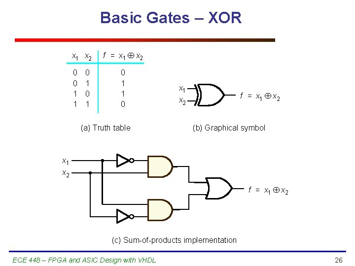 Basic Gates – XOR x 1 x 2 0 0 1 1 0 1