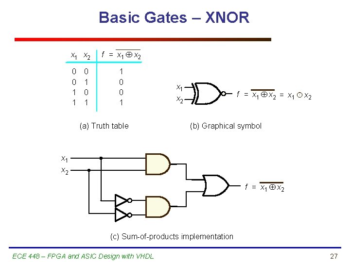 Basic Gates – XNOR x 1 x 2 0 0 1 1 0 1