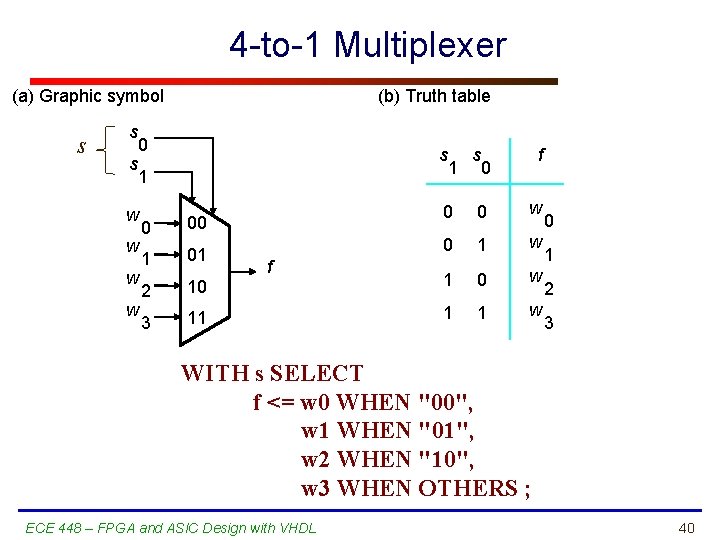 4 -to-1 Multiplexer (a) Graphic symbol s (b) Truth table s 0 s s