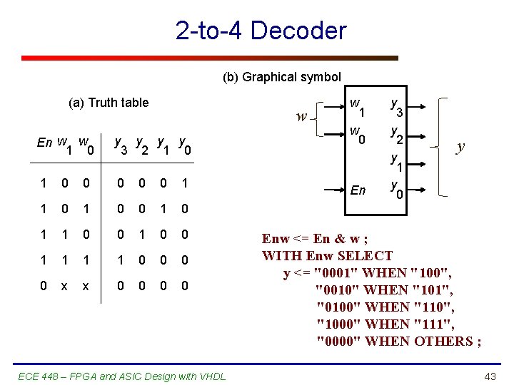 2 -to-4 Decoder (b) Graphical symbol (a) Truth table En w w 1 0