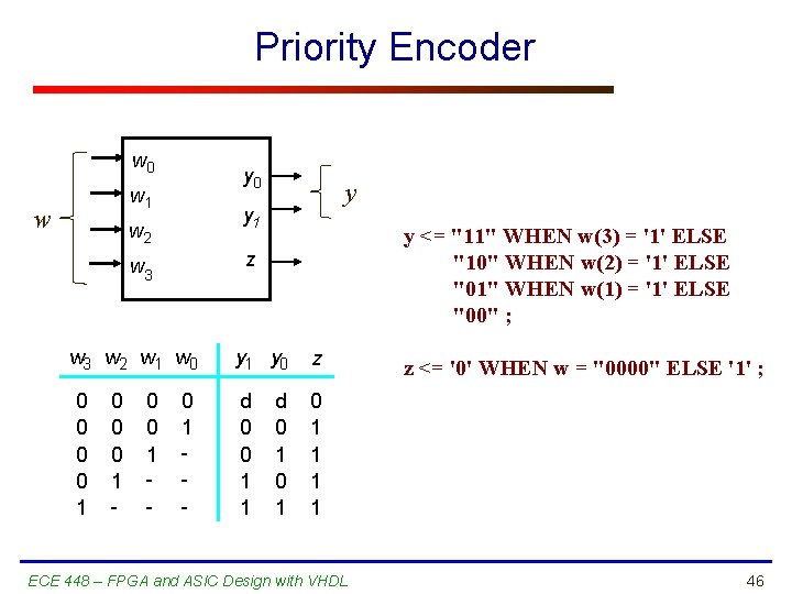 Priority Encoder w 0 y 0 w 1 w y 1 w 2 w