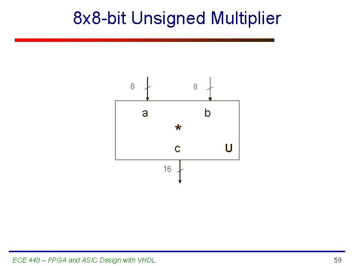 8 x 8 -bit Unsigned Multiplier 8 8 a b * c U 16