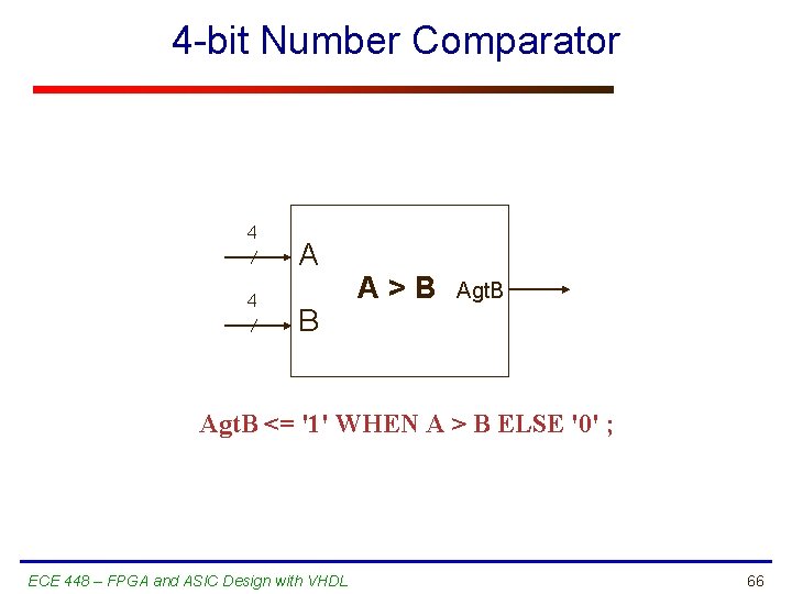 4 -bit Number Comparator 4 4 A B A>B Agt. B <= '1' WHEN