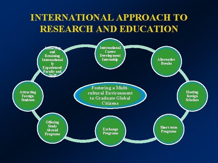 INTERNATIONAL APPROACH TO RESEARCH AND EDUCATION Attracting and Retaining International ly Experienced Faculty and