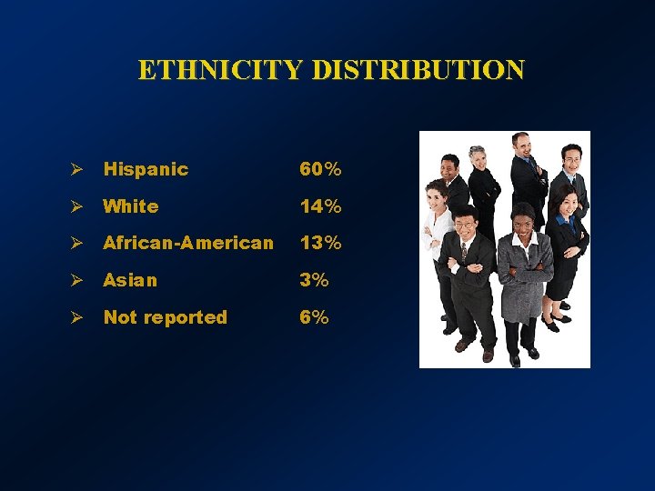 ETHNICITY DISTRIBUTION Ø Hispanic 60% Ø White 14% Ø African-American 13% Ø Asian 3%