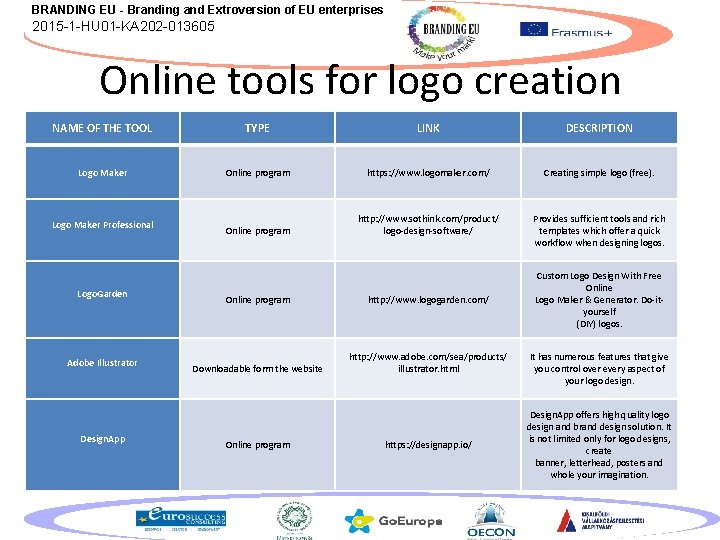 BRANDING EU - Branding and Extroversion of EU enterprises 2015 -1 -HU 01 -KA