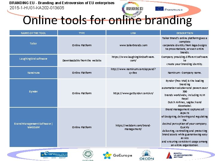 BRANDING EU - Branding and Extroversion of EU enterprises 2015 -1 -HU 01 -KA