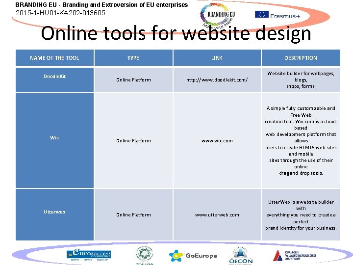BRANDING EU - Branding and Extroversion of EU enterprises 2015 -1 -HU 01 -KA