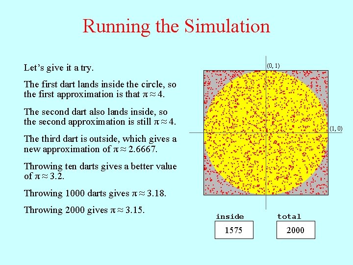 Running the Simulation Let’s give it a try. (0, 1) The first dart lands