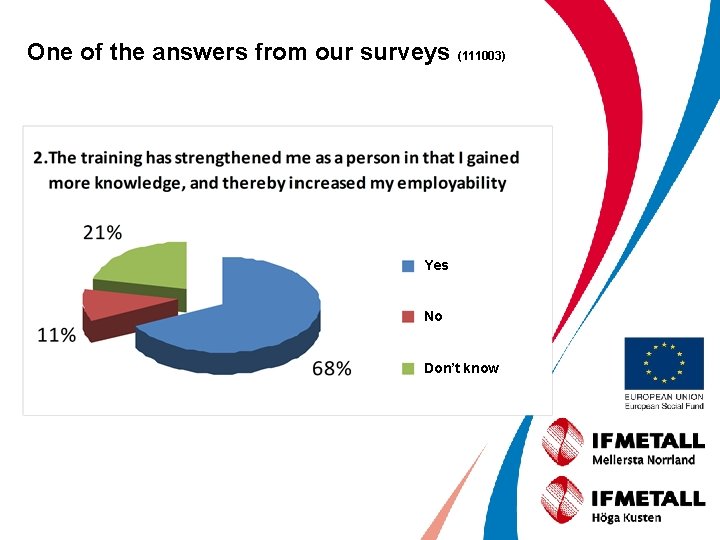 One of the answers from our surveys (111003) Yes No Don’t know 