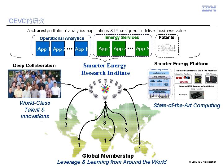 OEVC的研究 A shared portfolio of analytics applications & IP designed to deliver business value