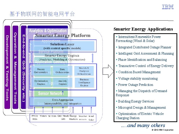 基于物联网的智能电网平台 Smarter Energy Applications § Intermittent Renewable Power Forecasting (Wind & Solar) § Integrated