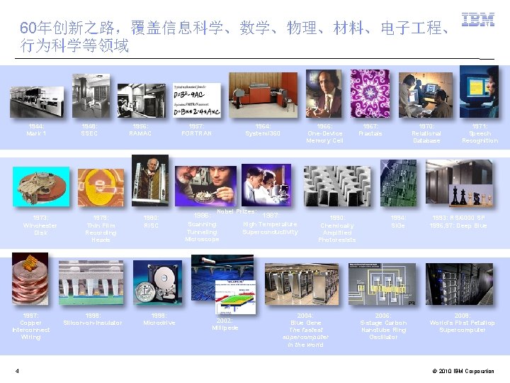 60年创新之路，覆盖信息科学、数学、物理、材料、电子 程、 行为科学等领域 1944: Mark 1 1973: Winchester Disk 1997: Copper Interconnect Wiring 4