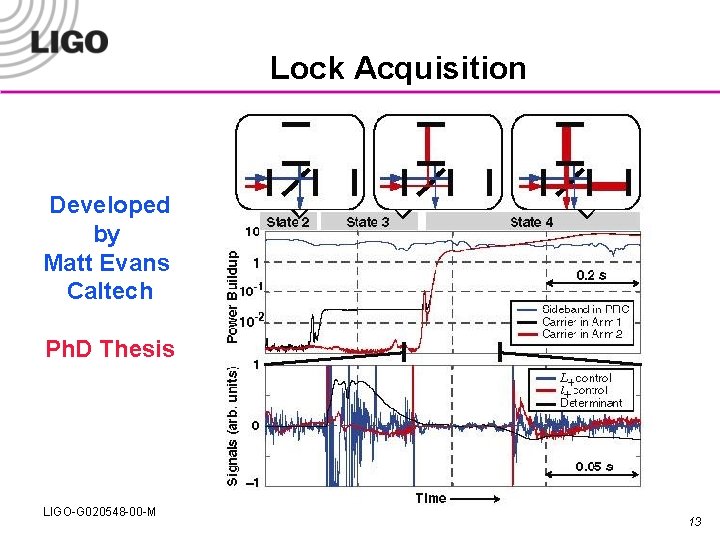 Lock Acquisition Developed by Matt Evans Caltech Ph. D Thesis LIGO-G 020548 -00 -M