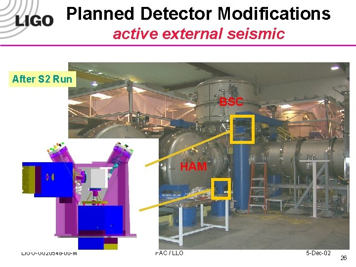 Planned Detector Modifications active external seismic After S 2 Run BSC HAM LIGO-G 020548