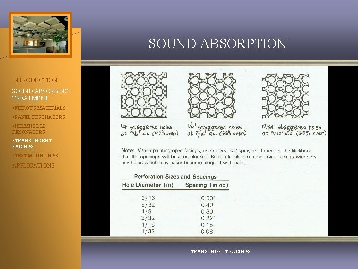 SOUND ABSORPTION INTRODUCTION SOUND ABSORBING TREATMENT APPLICATIONS