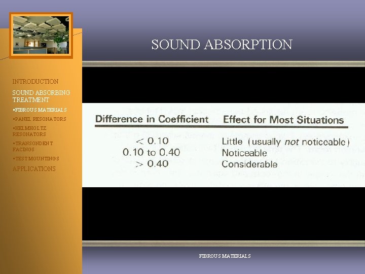 SOUND ABSORPTION INTRODUCTION SOUND ABSORBING TREATMENT §FIBROUS MATERIALS §PANEL RESONATORS §HELMHOLTZ RESONATORS §TRANSONDENT FACINGS
