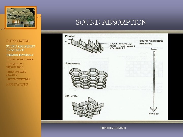 SOUND ABSORPTION INTRODUCTION SOUND ABSORBING TREATMENT §FIBROUS MATERIALS §PANEL RESONATORS §HELMHOLTZ RESONATORS §TRANSONDENT FACINGS