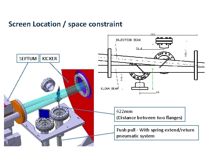 Screen Location / space constraint SEPTUM KICKER 622 mm (Distance between two flanges) Push