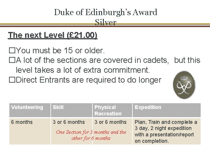 Duke of Edinburgh’s Award Silver The next Level (£ 21. 00) �You must be