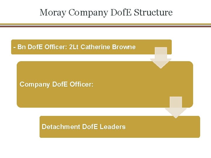 Moray Company Dof. E Structure - Bn Dof. E Officer: 2 Lt Catherine Browne