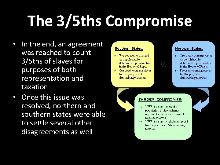 The 3/5 ths Compromise • In the end, an agreement was reached to count