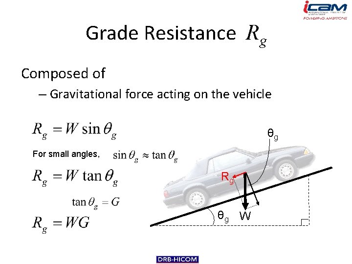 Grade Resistance Rg Composed of – Gravitational force acting on the vehicle θg For