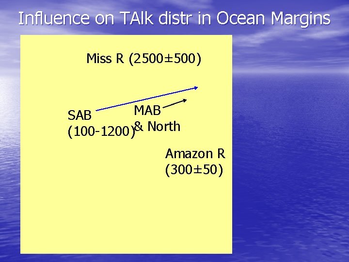 Influence on TAlk distr in Ocean Margins Miss R (2500± 500) MAB SAB (100