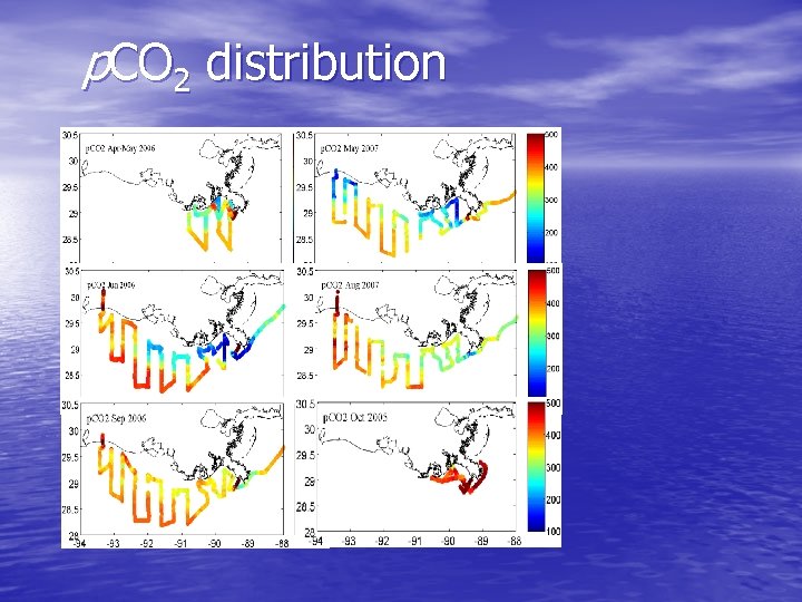 p. CO 2 distribution 