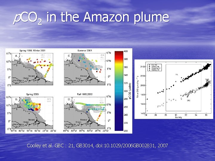 p. CO 2 in the Amazon plume Cooley et al. GBC : 21, GB
